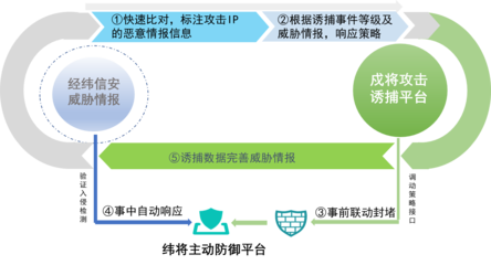 蜜罐誘捕市場指南2022 構(gòu)筑主動防御的智能陷阱
