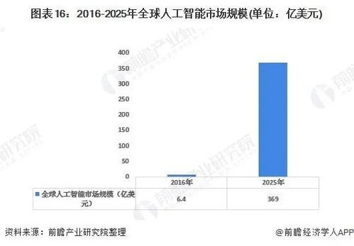 2020年中國新基建七大產(chǎn)業(yè)鏈發(fā)展全景圖 人工智能應(yīng)用軟件開發(fā)