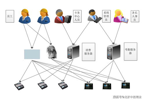 智能考勤辦公管理軟件需求功能與人工智能應(yīng)用開發(fā)