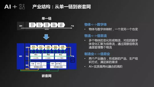 人工智能驅(qū)動制造產(chǎn)業(yè)變革 應(yīng)用軟件開發(fā)深度研究報(bào)告